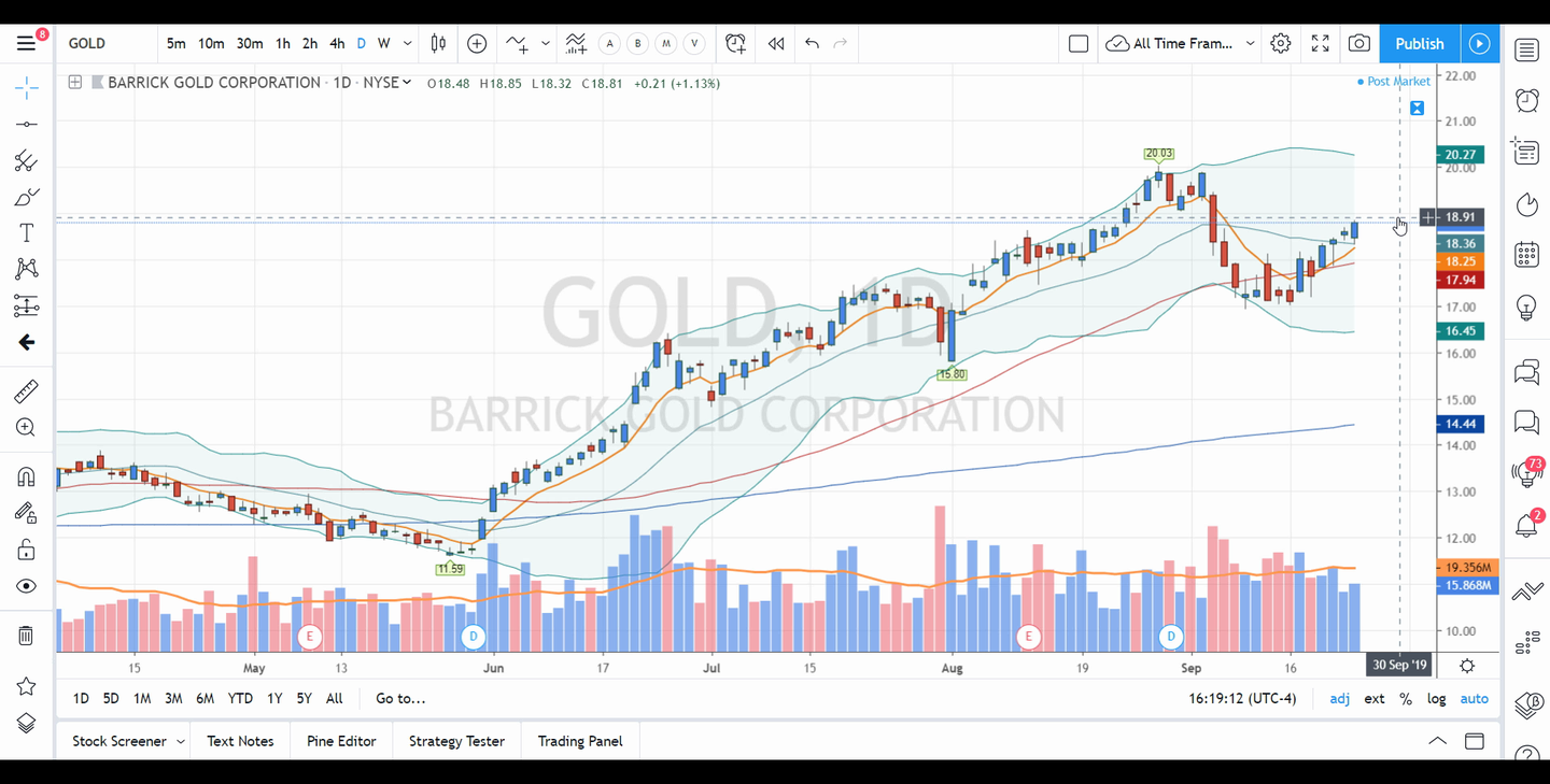 Swing Trades by Scott (September 24, 2019)