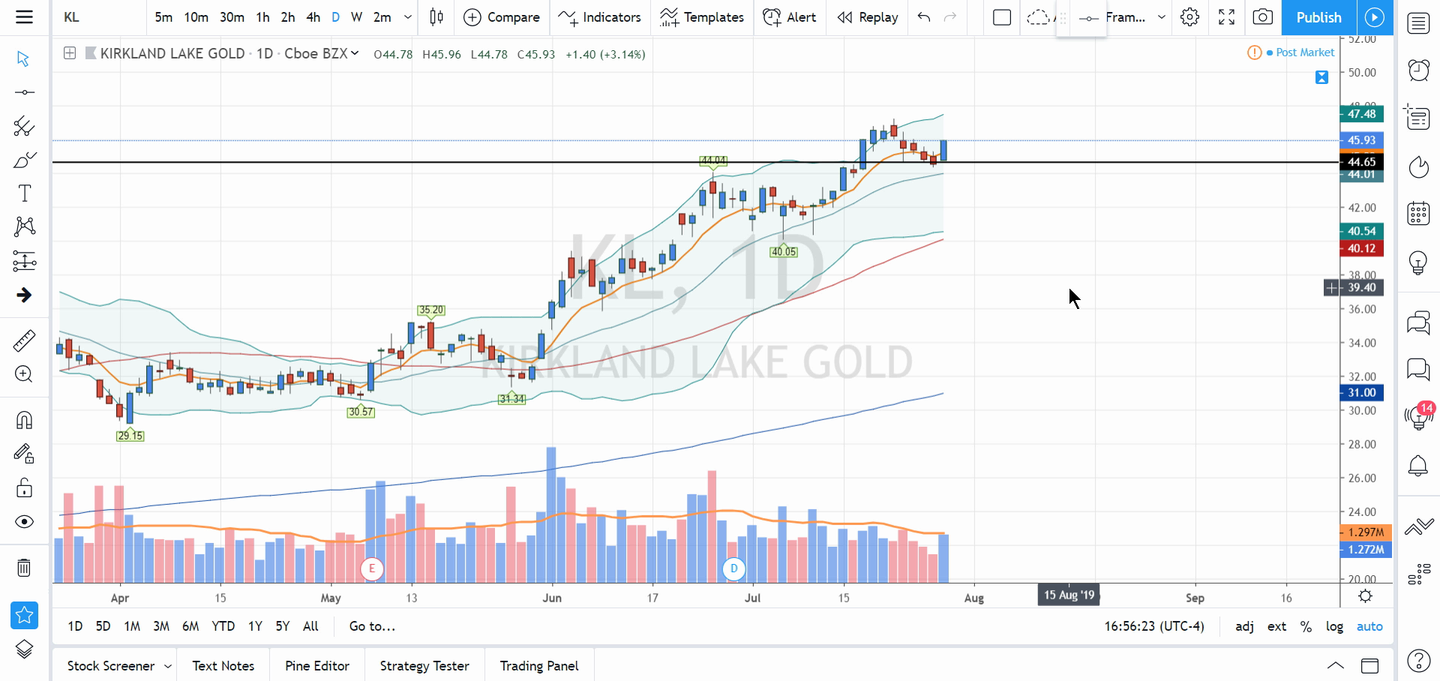 Swing Trades by Scott (July 29, 2019)