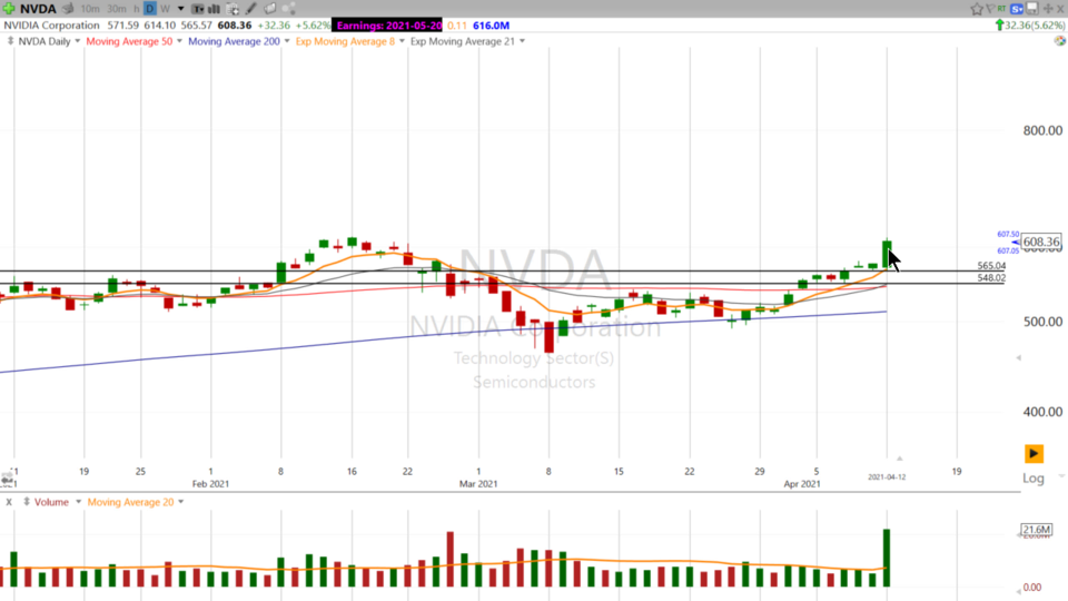 Strategy Session Video - April 12, 2021