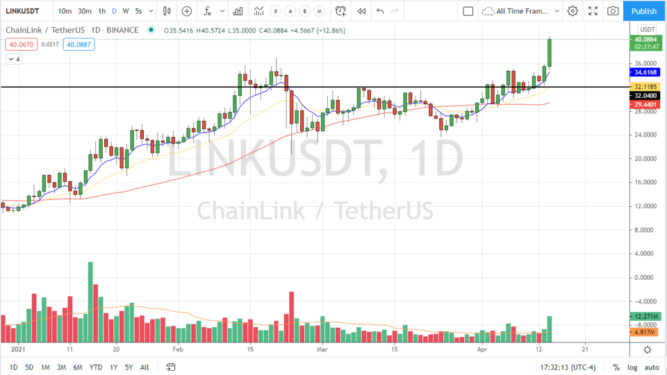 Strategy Session Video - April 14, 2021