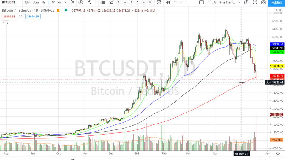 Swing Trades with Scott - May 19, 2021