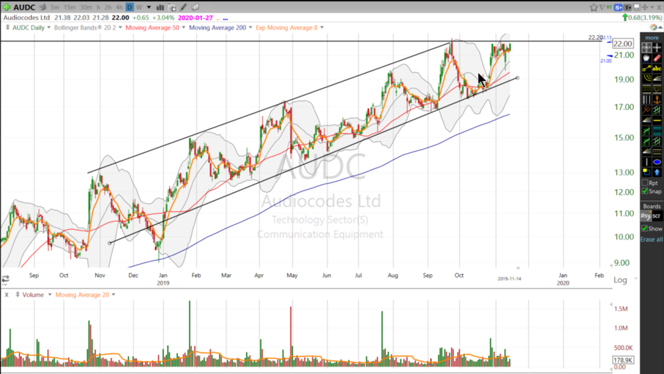 Turn Up The Volume on AudioCodes $AUDC (November 14, 2019)