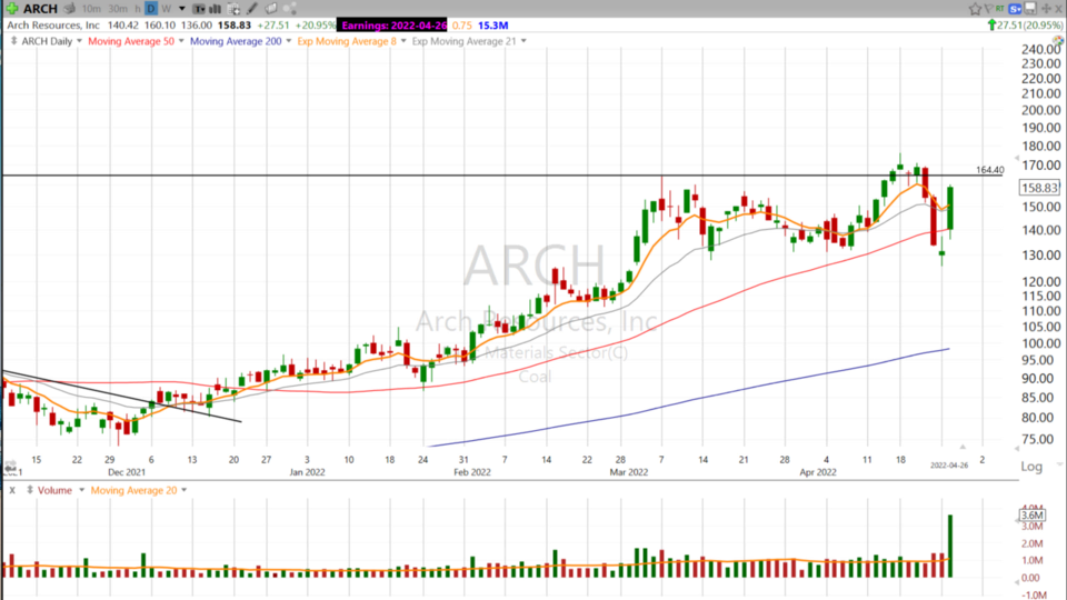 Scott looks at some Black Gold (Coal) charts. $ARCH $CEIX - April 26, 2022