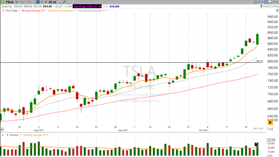 Watch for Positive Earnings Reactions for Trades in a Choppy Market - October 27, 2021