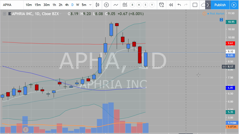 Cannabis Watchlist (February 12, 2019)