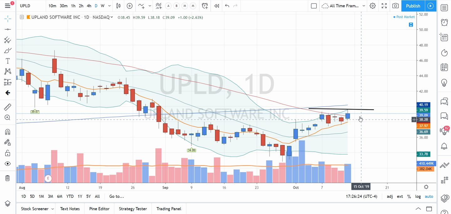 Swing Trades by Scott (October 11, 2019)