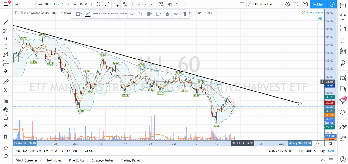 Swing Trades by Scott (July 18, 2019)