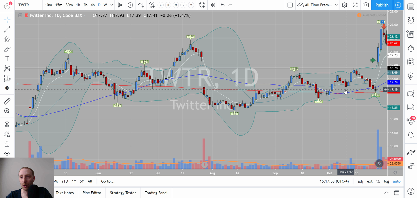 Swing Trading Tutorial