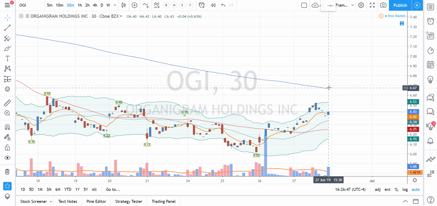 Swing Trades by Scott (June 27, 2019)