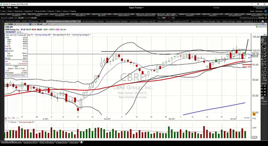 Monday Training Session and Q&A - October 11, 2021