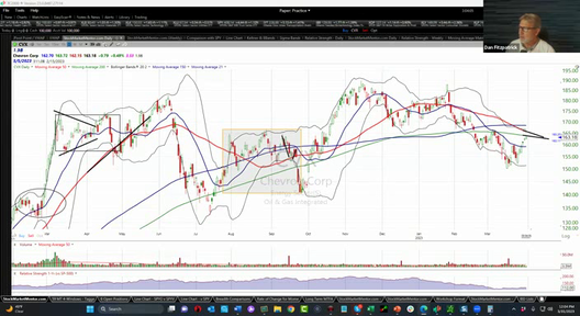 Active Trade Idea - March 31, 2023