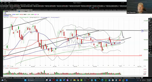 Active Trade Idea - T-Mobile - April 5, 2023