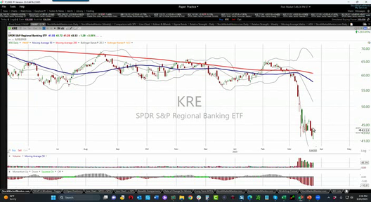 Here's your trade on the Regional Banking ETF ($KRE) - March 24, 2023