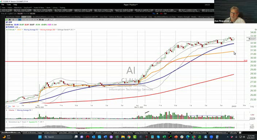 Here's your trade on Charlie ($AI) - March 31, 2023
