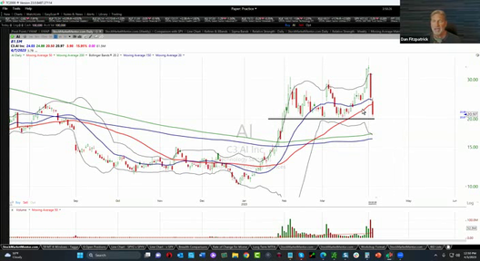 Here's your trade on $AI - April 5, 2023