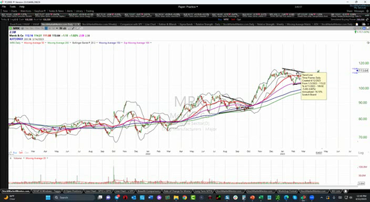Here is your trade on $MRK - April 12, 2023