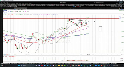 Here is your trade on Samsara ($IOT) - April 21, 2023