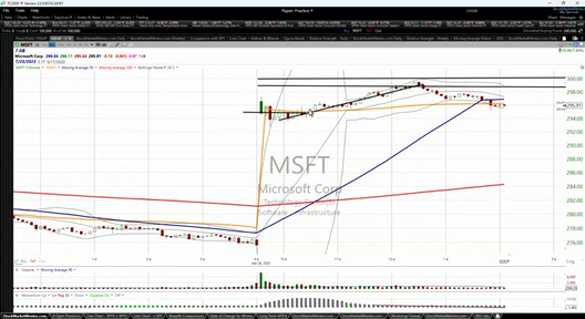 Here's your trade on $MSFT - April 26, 2023