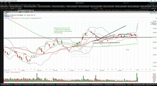Here's your trade strategy in a break out market - May 5, 2023