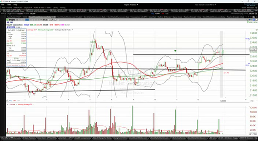 Here's your trade on Insulet ($PODD) - May 12, 2023