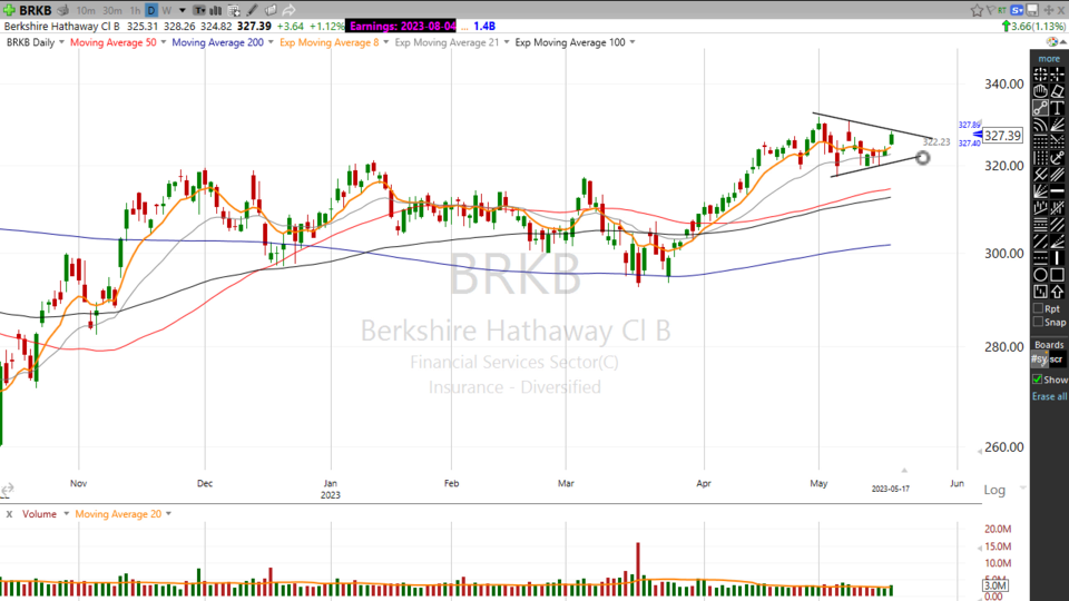 Berkshire Hathaway has a huge Cup & Handle. $BRKB - May 17, 2023