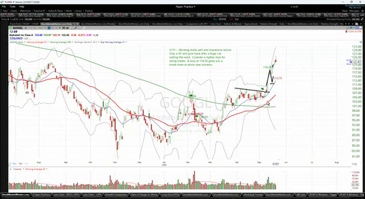 Here's your trade on $GOOGL - May 19, 2023