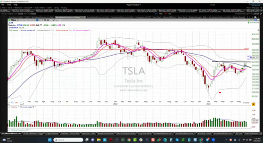 Here is your trade on $TSLA...again!! - June 9, 2023