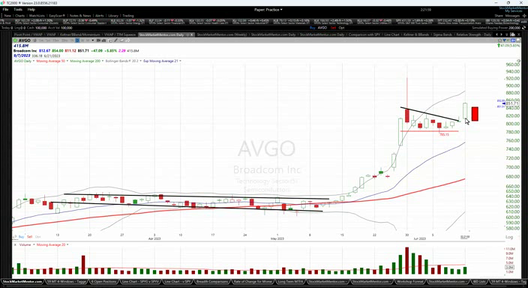 Here is your trade on Broadcom $AVGO - June 12, 2023