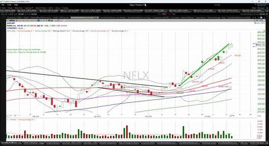 A pre-Fed Strategy Session video - June 14, 2023