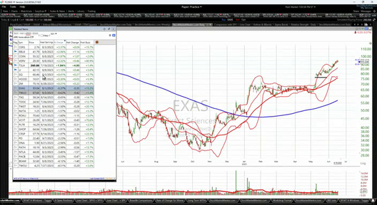 Here's how I find trading ideas - June 16, 2023