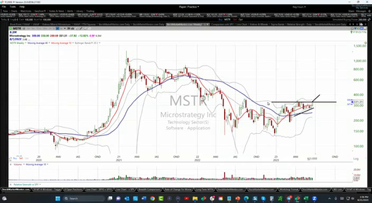 Here’s your trade on Microstrategy ($MSTR) - June 21, 2023