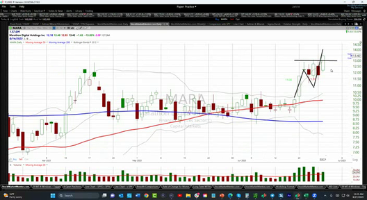 Here's your trade on Marathon Digital $MARA - June 27, 2023