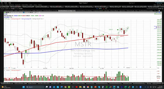 Here is my take on Microstrategy ($MSTR), Bitcoin, along with Warren and Charlie! - June 29, 2023