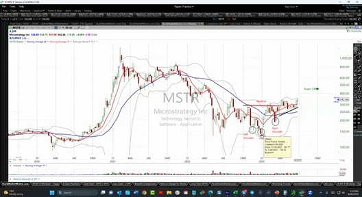 Here's Your Trade on Microstrategy ($MSTR) - June 30, 2023