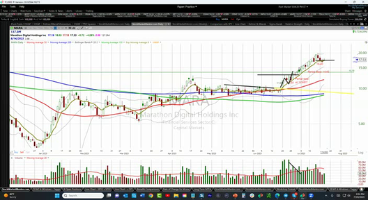 Here’s your trade on $CROX and $SKX - July 19, 2023