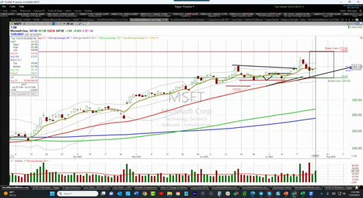 Here is how we traded Microsoft ($MSFT) - July 25, 2023