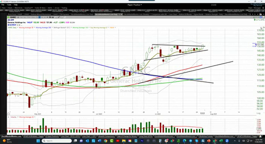 Here is how Generac ($GNRC) is generating profits - July 26, 2023