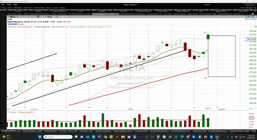 Here's how we are trading $META - July 27, 2023