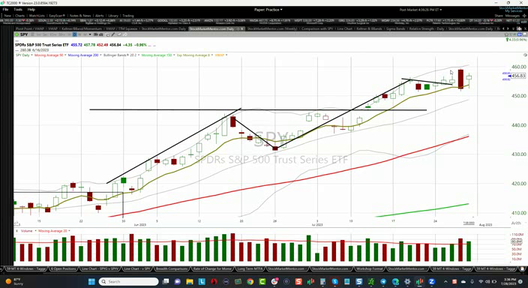 Some thoughts on the big picture that will probably trigger some of you...and a very simple conclusion - July 28, 2023