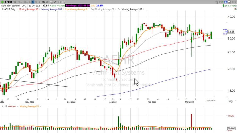 Is $AEHR ready to go? - March 16, 2023