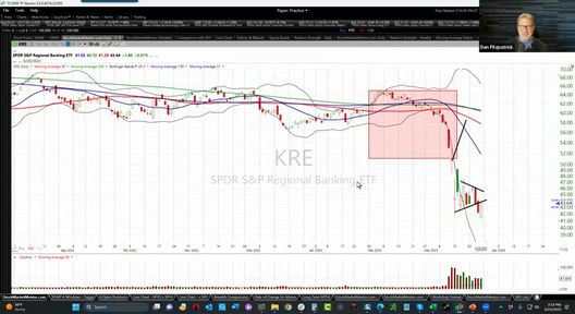Weekend Update Video - March 24, 2023