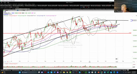 OMM Trading and Training Session - April 10, 2023