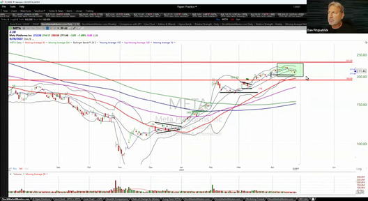 OMM Trading and Training Session - April 26, 2023