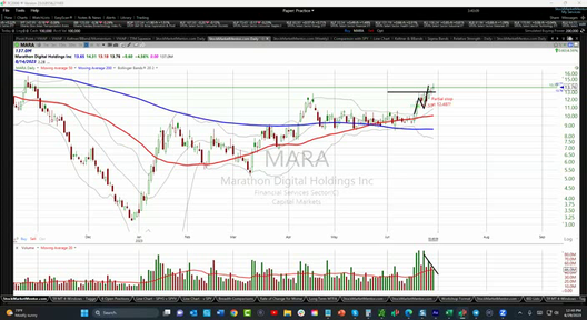 Option Trade Idea - June 29, 2023
