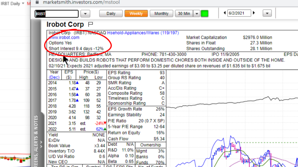Is iRobot The Next Big Squeeze Candidate? Let’s look at IRBT - June 2, 2021