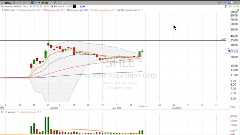 Swing Trading with Scott (August 14, 2020)