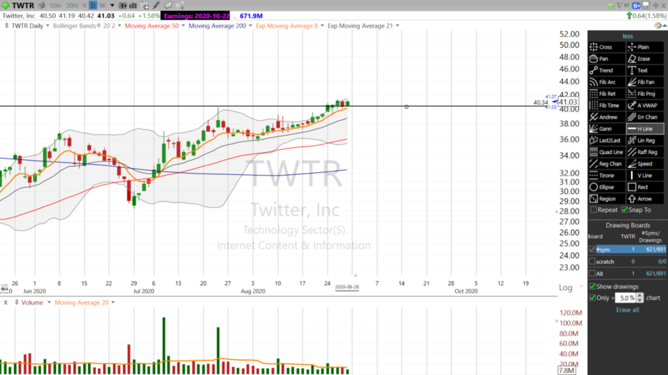 Tweet this Short Shelf on $TWTR. (August 28, 2020)