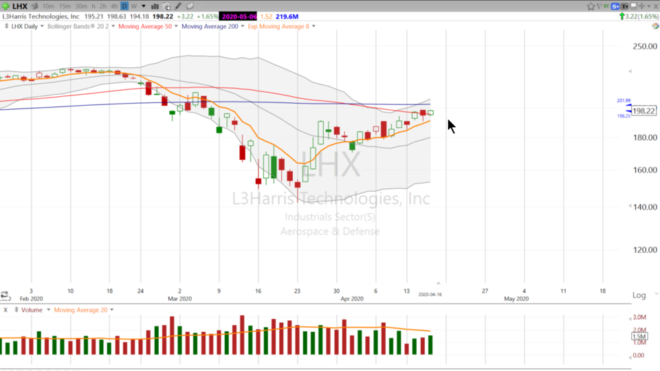 Here’s your trade on L3Harris: $LHX (April 16, 2020)