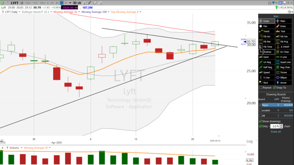 Let me show you something I saw on $LYFT today. (April 22, 2020)
