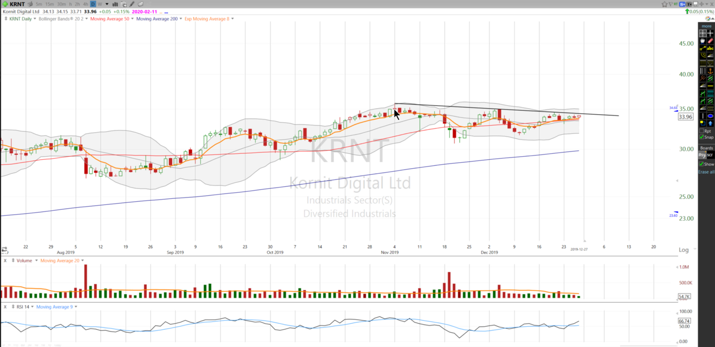 11 Day of Short interest? Yes please. Here’s your trade on $KRNT. (December 27, 2019)